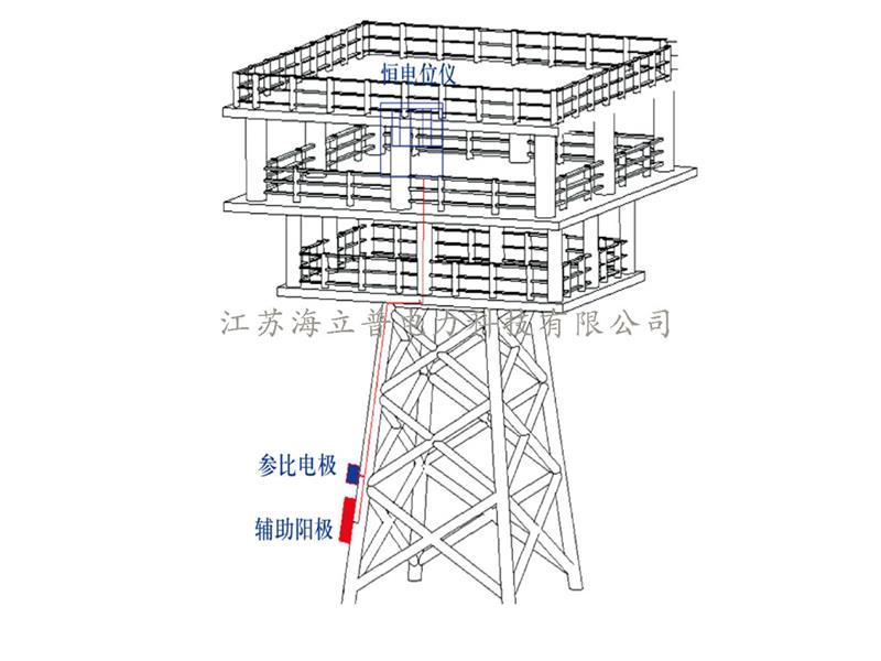 外加电流防腐系统